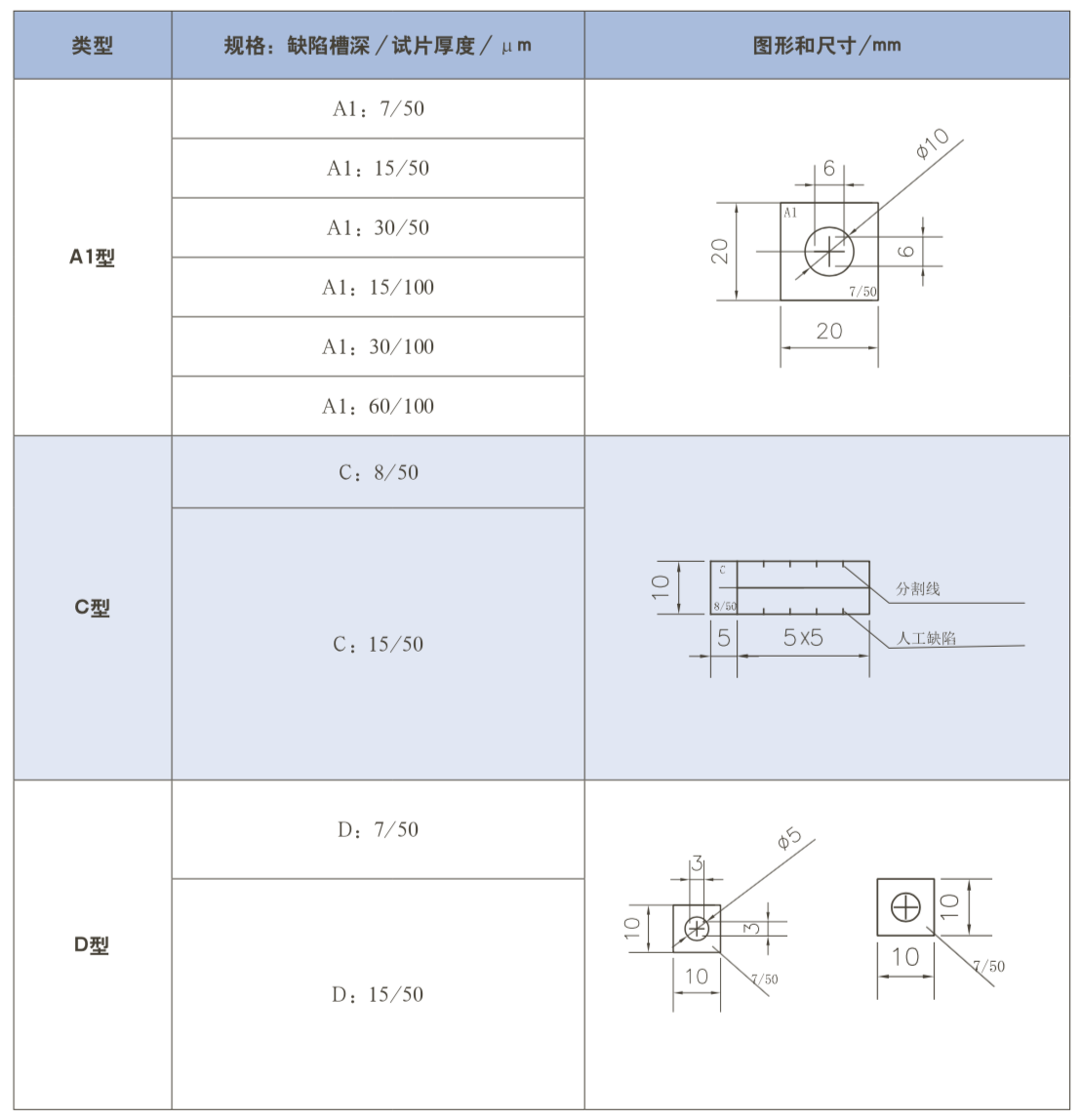 山東瑞祥模具有限公司|試塊