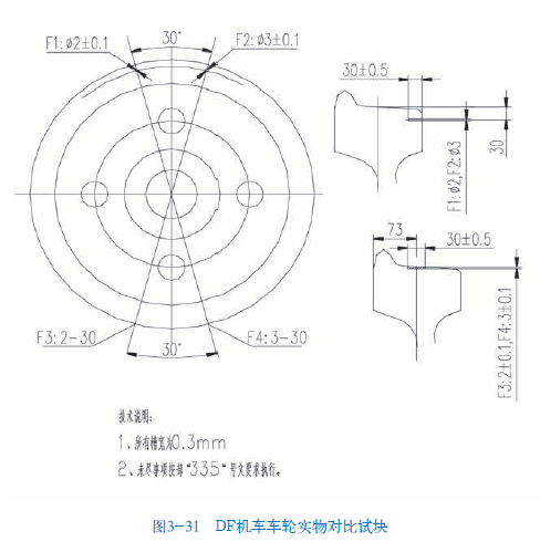 山東瑞祥模具有限公司|試塊
