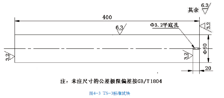 山東瑞祥模具有限公司|試塊
