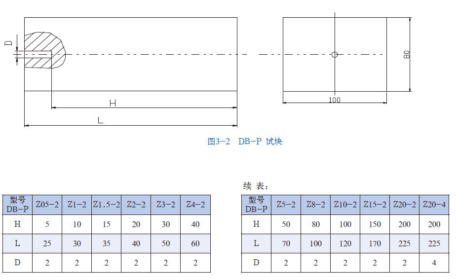 山東瑞祥模具有限公司|試塊