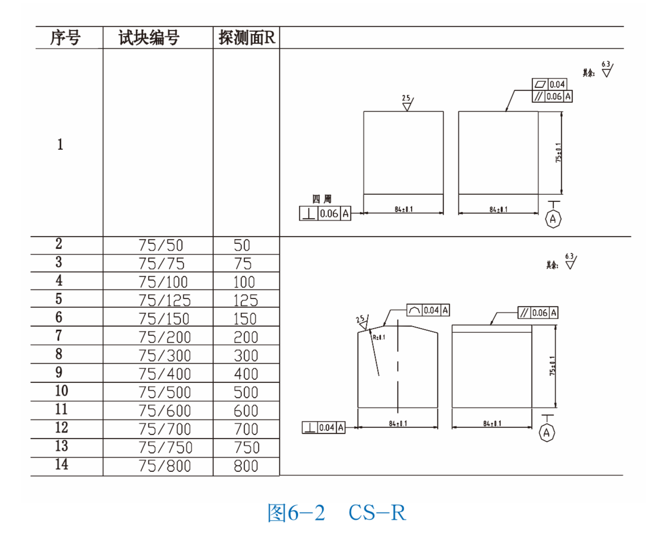 山東瑞祥模具有限公司|試塊 山東瑞祥模具有限公司|試塊