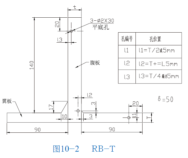 山東瑞祥模具有限公司|試塊