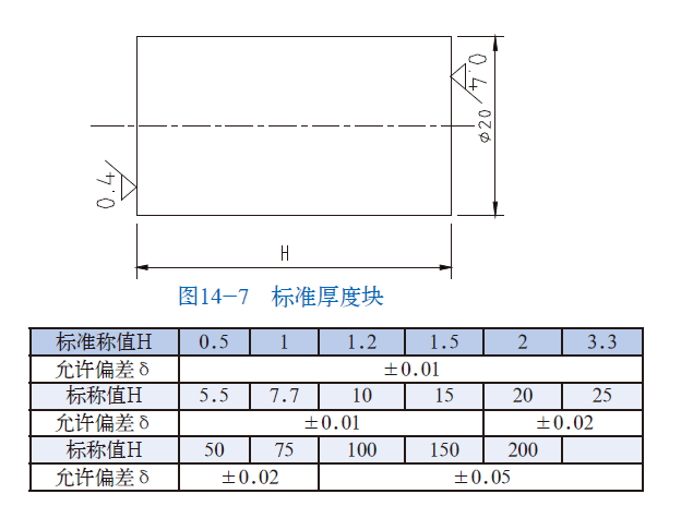 山東瑞祥模具有限公司|試塊 山東瑞祥模具有限公司|試塊