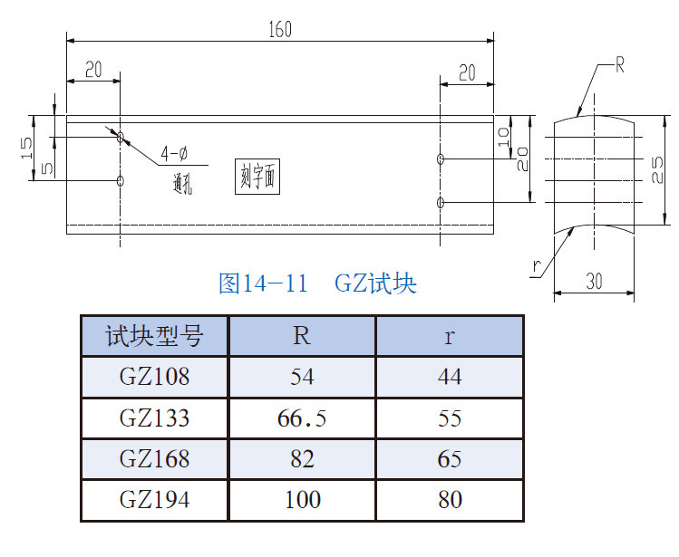 山東瑞祥模具有限公司|試塊 山東瑞祥模具有限公司|試塊