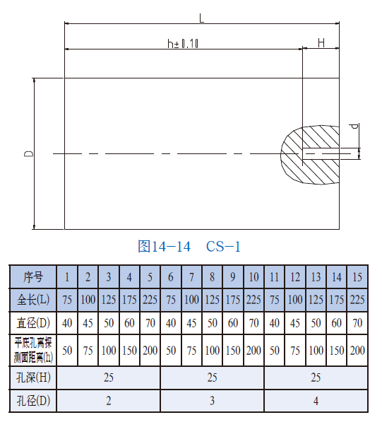 山東瑞祥模具有限公司|試塊 山東瑞祥模具有限公司|試塊