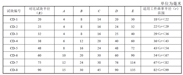 山東瑞祥試塊 山東瑞祥試塊