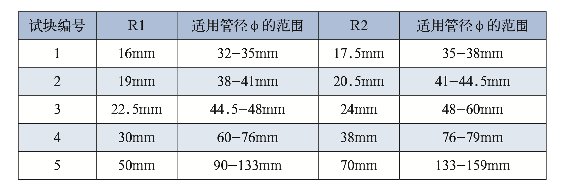 山東瑞祥試塊 山東瑞祥試塊