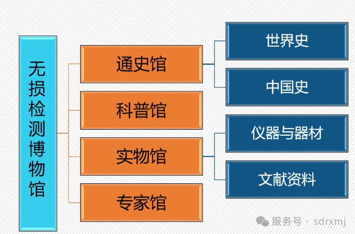 山東瑞祥試塊 山東瑞祥試塊
