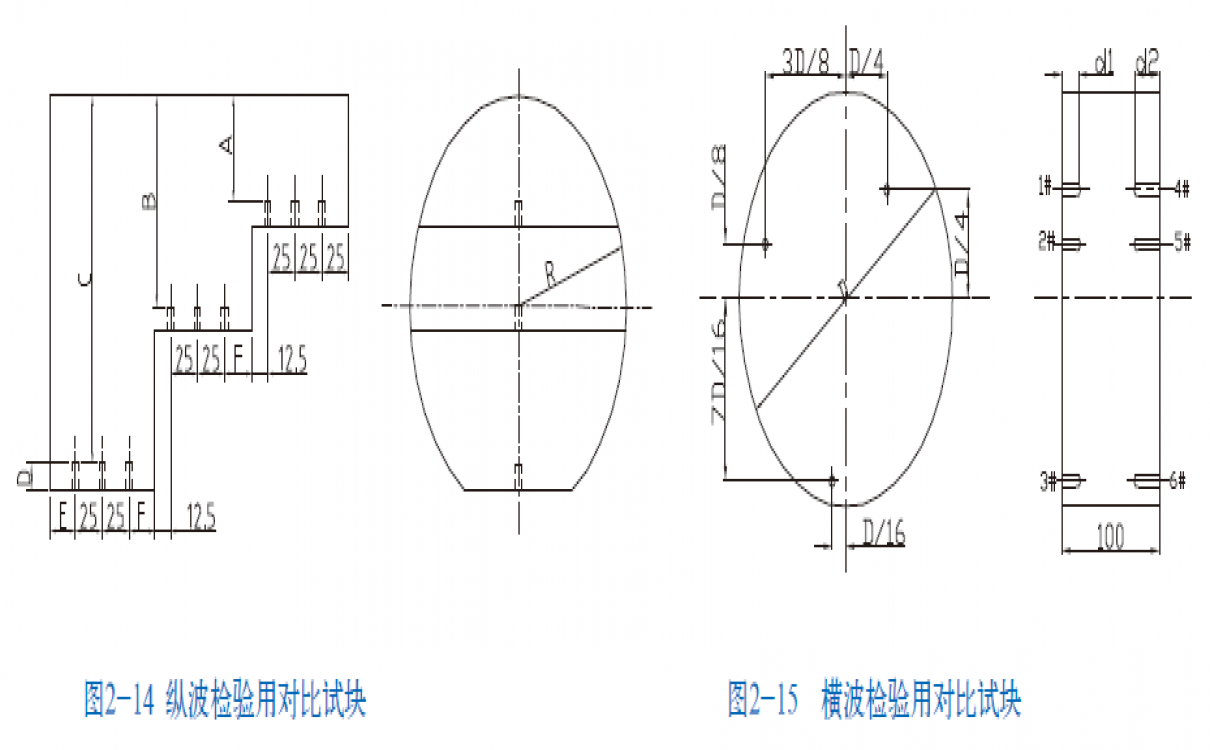 縱波｜橫波檢驗(yàn)用對(duì)比試塊