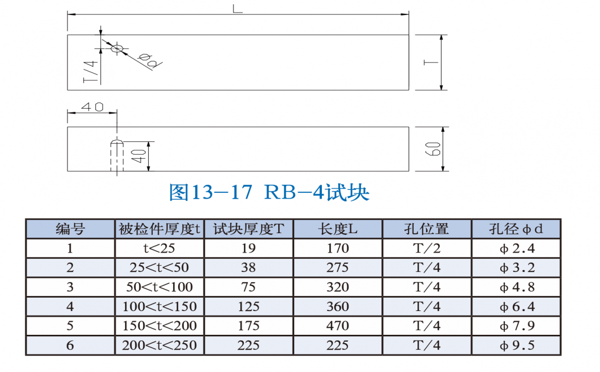 RB-4試塊  日本標準試塊