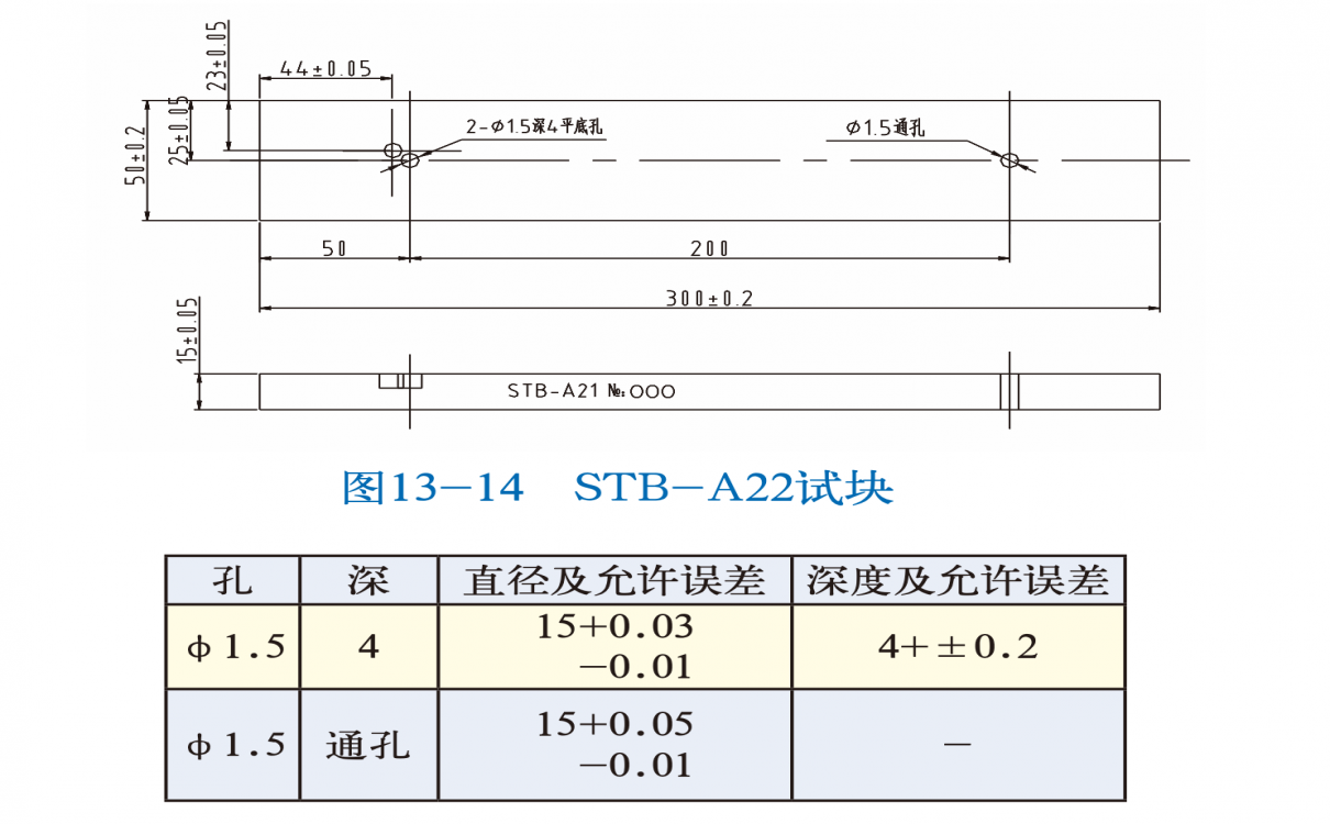 STB-A22 日本標(biāo)準(zhǔn)試塊