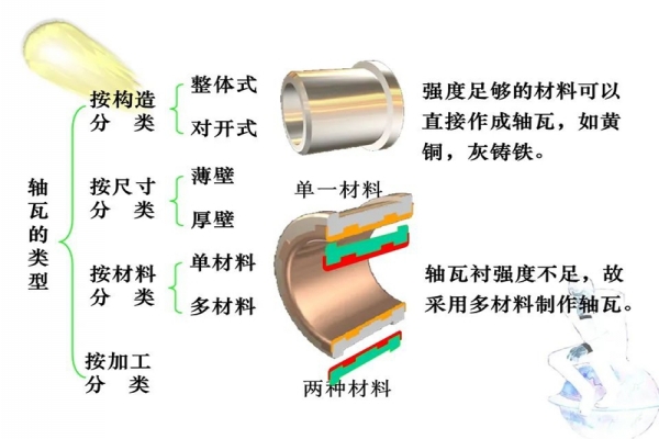 軸承知識(shí)培訓(xùn). 軸承試驗(yàn)塊
